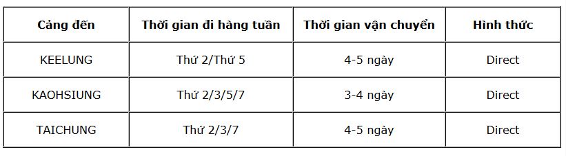 tmc dịch vụ vận chuyển hàng đi đài loan taiwan thamico