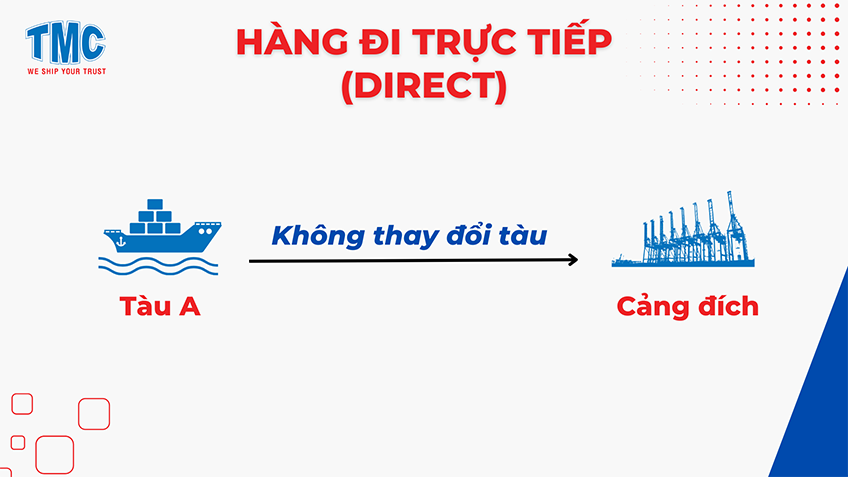 hang di truc tiep