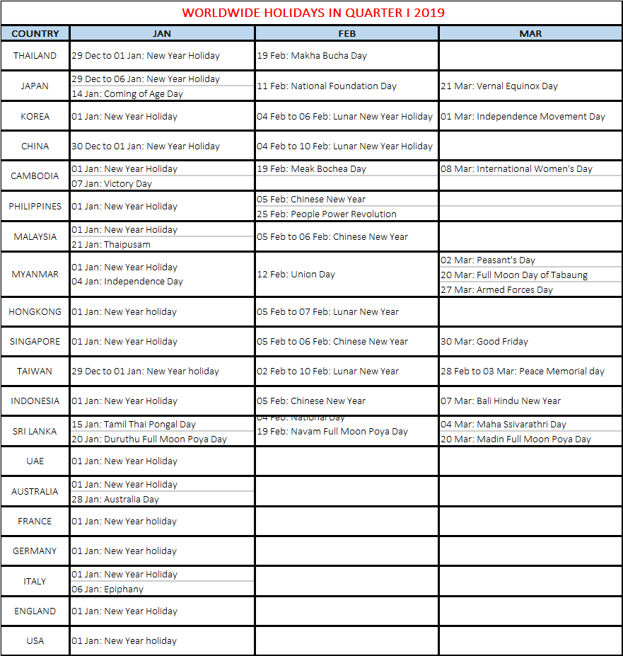 tmc thamico tmc thamico tmc thamico upcoming international holidays in first quarter of 2019