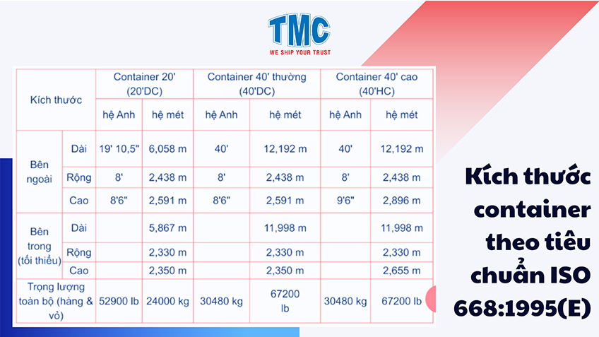 Bang kich thuoc container theo tieu chuan ISO