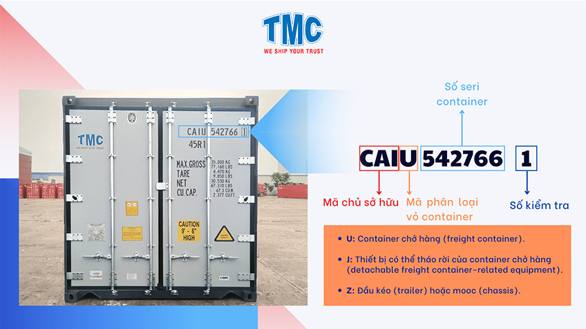 Ma nhan biet container